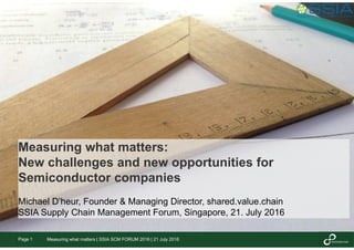 Measuring what matters:
New challenges and new opportunities for
Semiconductor companies
Michael D’heur, Founder & Managing Director, shared.value.chain
SSIA Supply Chain Management Forum, Singapore, 21. July 2016
Page 1 Measuring what matters | SSIA SCM FORUM 2016 | 21 July 2016
 