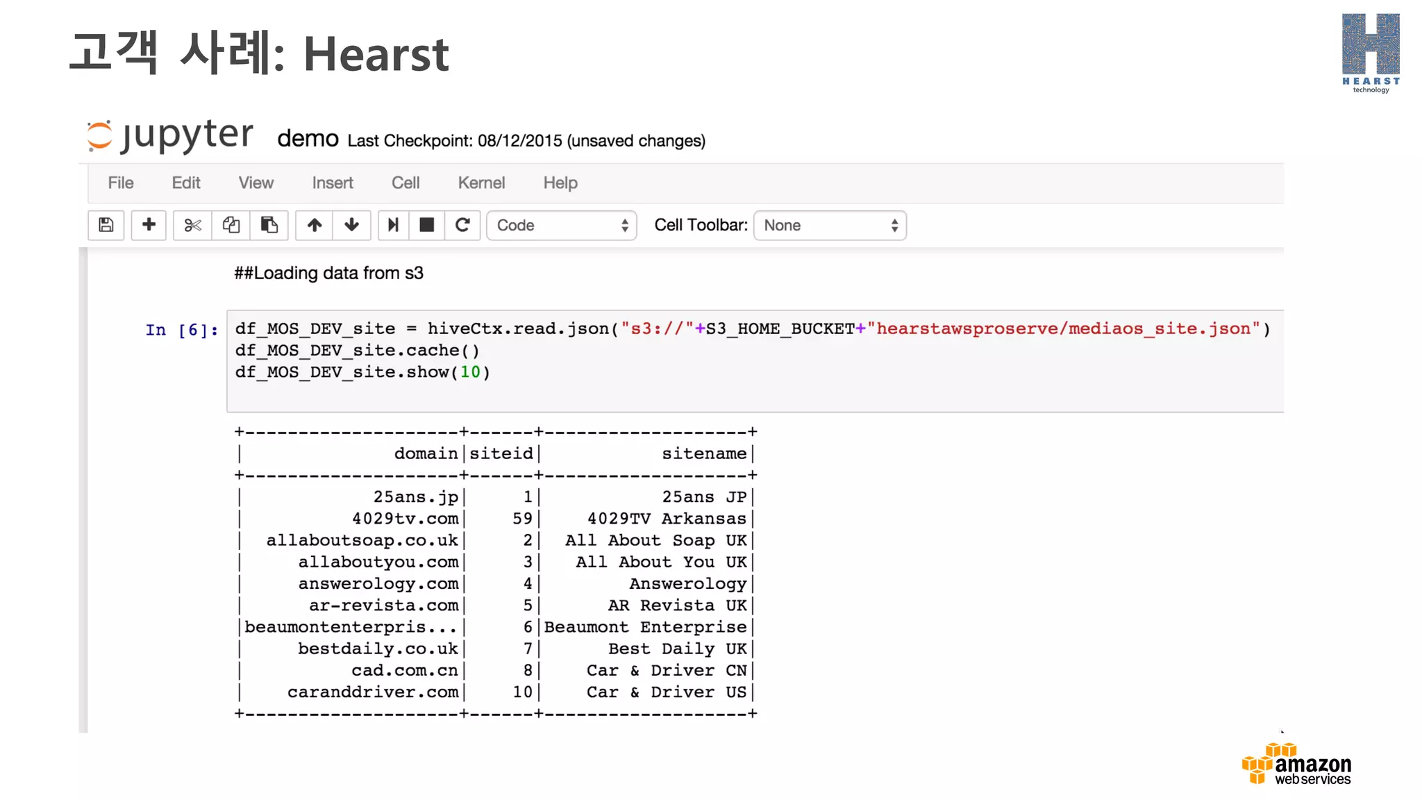 고객 사례: Hearst
 