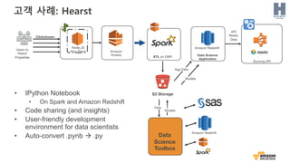 고객 사례: Hearst
Buzzing API
API
Ready
Data
Amazon
Kinesis
S3 Storage
Node.JS
App- ProxyUsers to
Hearst
Properties
Clickstream
Data Science
Application
Amazon Redshift
ETL on EMR
Models
Agg Data
Data
Science
Toolbox
Data
Models
Amazon Redshift
• IPython Notebook
• On Spark and Amazon Redshift
• Code sharing (and insights)
• User-friendly development
environment for data scientists
• Auto-convert .pynb à .py
 