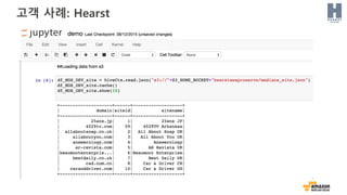 고객 사례: Hearst
 