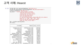 고객 사례: Hearst
 