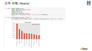 고객 사례: Hearst
 