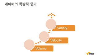 데이터의 폭발적 증가
Volume
Velocity
Variety
 