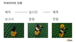 빅데이터의 진화
실시간
알림
예측
전망
배치
보고서
 