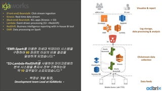 • (Front-end)	Beanstalk:	Click	stream	ingestion
• Kinesis:	Real-time	data	stream	
• (Back-end)	Beanstalk:	KCL	apps	(Kinesis	->	S3)	
• Lambda:	Event	driven	processing	(S3	->Redshift)
• RedShift:	Business	intelligence	reporting	with	in-house	BI	tool
• EMR:	Data	processing	on	Spark
Mobile	Device		(sdk	연동)
Elastic	
Beanstalk	
Kinesis
Elastic	
Beanstalk	
Clickstream	data
collection
Data	feeds	
Log	storage,	
data	processing	&	analysis
S3
EMR Lambda
Redshift
adbrix	User BI	user
Visualize	&	report
Database
ElastiCache
Dynamo	DB
“EMR-Spark를 이용한 차세대 빅데이터 시스템을
구현하여 60 퍼센트 이상의 비용 절감을
달성하게 되었습니다.”
…
“S3-Lambda-RedShift를 사용하여 마이크로배치
분석 시스템을 혼자서 전부 구현하는데
약 10 업무일이 소요되었습니다.”
- 백정상 개발 팀장,
Development	team	Lead	at	IGAWorks		-
 