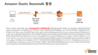 Amazon Elastic Beanstalk 활용
http://<elastic beanstalk app>/pixel.jpg?cID=10049&cdid=5961&campID=8&&ic_ch=&refVar=http%3A%2F%2F
www.cosmopolitan.com%2F&icxid=1415035174637-8824780787007880&ic_uq=1415035296585-3799348233235
675&ic_mid=&ic_js_ver=20140917&icctm_ht_athr=Tess%2520Koman&icctm_ht_aid=cosmo.article.32782&icctm_h
t_attl=Terminally%2520lll%252029-Year-Old%2520Brittany%2520Maynard%2520Ends%2520Her%25200wn%2520L
ife%2520as%2520Planned&icctm_ht_chnl=Lifestyle&icctm_ht_dspb=NaN&icctm_ht_gack=1047615795&icct_m_ht
_scck=&icctm_ht_q=&icctm_ht_kw=brittany%2520Ends%2520Her%2520wn%2520Life%2520as%2520Planned&icct
m_ht_pgtyp=news&icctm_ht_dtpub=2014-11-03%252002%3A00%3A00&icctm_ht_sthr=Lifestyle&icctm_ht_stnm=
cosmopolitan.com&icctm_ht_sfid=21422*FA0711DBFB-180E7D89E340EDB8&icctm_ht_cnocl=http%3A%2F%2Fww
w.cosmopolitan.com%2Flifestyle%2Fnews%2Fa32782%2Fbrittany-maynard-dies%2F
Client
Browser
AWS Elastic
Beanstalk
running
node.js
Amazon
Kinesis
Amazon
Kinesis–
enabled app
Post to KinesisImage Request
 