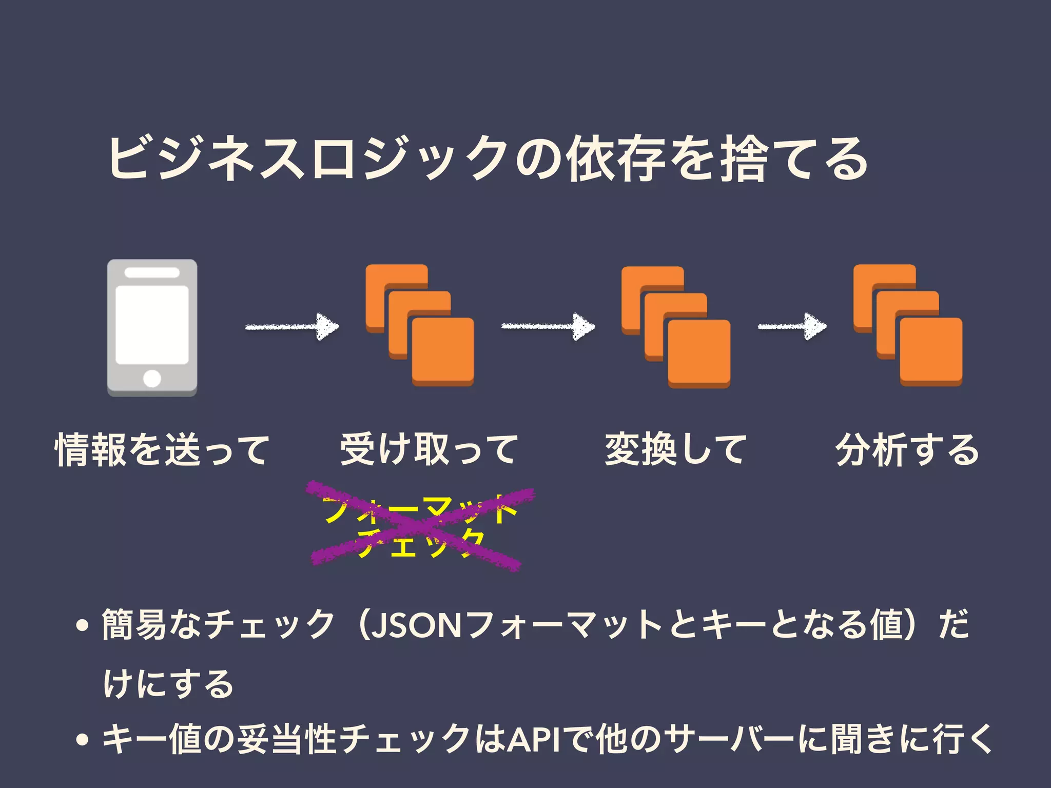 ビジネスロジックの依存を捨てる
情報を送って 変換して 分析する受け取って
フォーマット
チェック
• 簡易なチェック（JSONフォーマットとキーとなる値）だ
けにする
• キー値の妥当性チェックはAPIで他のサーバーに聞きに行く
 