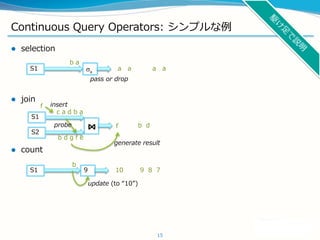 SensorBee: Stream Processing Engine in IoT | PPTX
