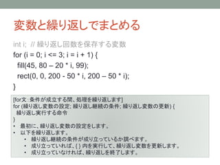 変数と繰り返しでまとめる
int i; // 繰り返し回数を保存する変数
for (i = 0; i <= 3; i = i + 1) {
fill(45, 80 – 20 * i, 99);
rect(0, 0, 200 - 50 * i, 200 – 50 * i);
}
[for文：条件が成立する間、処理を繰り返します]
for (繰り返し変数の設定; 繰り返し継続の条件; 繰り返し変数の更新) {
繰り返し実行する命令
}
• 最初に、繰り返し変数の設定をします。
• 以下を繰り返します。
• 繰り返し継続の条件が成り立っているか調べます。
• 成り立っていれば、{ } 内を実行して、繰り返し変数を更新します。
• 成り立っていなければ、繰り返しを終了します。
 