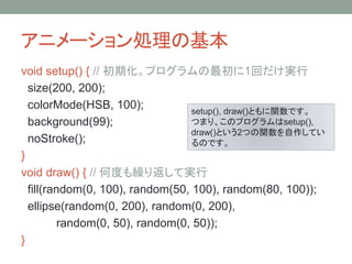 アニメーション処理の基本
void setup() { // 初期化。プログラムの最初に1回だけ実行
size(200, 200);
colorMode(HSB, 100);
background(99);
noStroke();
}
void draw() { // 何度も繰り返して実行
fill(random(0, 100), random(50, 100), random(80, 100));
ellipse(random(0, 200), random(0, 200),
random(0, 50), random(0, 50));
}
setup(), draw()ともに関数です。
つまり、このプログラムはsetup(),
draw()という2つの関数を自作してい
るのです。
 