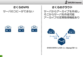 18
さくらのVPS さくらのクラウド
サーバからアーカイブを作成し
そこからサーバを作成可能
アーカイブの定期取得機能あり
サーバのコピーができない
クラウドデザインパターン：Stampパターン
アーカイブ
作成
サーバ
作成
 