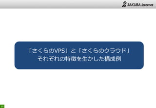 19
「さくらのVPS」と「さくらのクラウド」
それぞれの特徴を生かした構成例
 