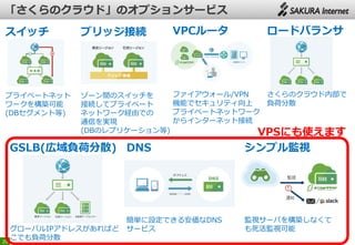 20
シンプル監視
監視サーバを構築しなくて
も死活監視可能
VPSにも使えます
スイッチ
プライベートネット
ワークを構築可能
(DBセグメント等)
ブリッジ接続
ゾーン間のスイッチを
接続してプライベート
ネットワーク経由での
通信を実現
(DBのレプリケーション等)
VPCルータ
ファイアウォール/VPN
機能でセキュリティ向上
プライベートネットワーク
からインターネット接続
ロードバランサ
さくらのクラウド内部で
負荷分散
GSLB(広域負荷分散)
グローバルIPアドレスがあればど
こでも負荷分散
DNS
簡単に設定できる安価なDNS
サービス
 