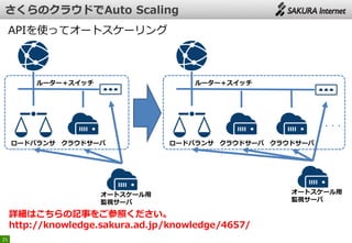 25
APIを使ってオートスケーリング
クラウドサーバロードバランサ
ルーター＋スイッチ
オートスケール用
監視サーバ
クラウドサーバロードバランサ
ルーター＋スイッチ
オートスケール用
監視サーバ
クラウドサーバ
・・・
詳細はこちらの記事をご参照ください。
http://knowledge.sakura.ad.jp/knowledge/4657/
 