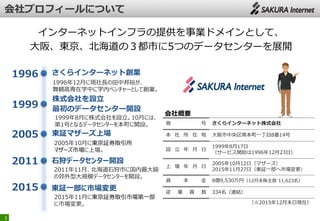 3
商 号 さくらインターネット株式会社
本 社 所 在 地 大阪市中央区南本町一丁目8番14号
設 立 年 月 日
1999年8月17日
（サービス開始は1996年12月23日）
上 場 年 月 日
2005年10月12日（マザーズ）
2015年11月27日（東証一部へ市場変更）
資 本 金 8億9,530万円（12月末株主数 11,623名）
従 業 員 数 334名（連結）
（※2015年12月末日現在）
1996年12月に現社長の田中邦裕が、
舞鶴高専在学中に学内ベンチャーとして創業。
1999年8月に株式会社を設立。10月には、
第1号となるデータセンターを本町に開設。
2005年10月に東京証券取引所
マザーズ市場に上場。
2011年11月、北海道石狩市に国内最大級
の郊外型大規模データセンターを開設。
石狩データセンター開設2011
東証マザーズ上場2005
さくらインターネット創業1996
会社概要
インターネットインフラの提供を事業ドメインとして、
大阪、東京、北海道の３都市に5つのデータセンターを展開
最初のデータセンター開設1999
株式会社を設立
2015年11月に東京証券取引市場第一部
に市場変更。
東証一部に市場変更2015
 