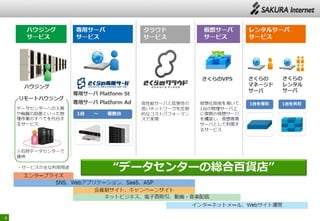 4
“データセンターの総合百貨店”
 