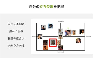 コミュニティがあなたを強くする