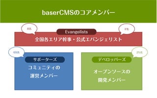 コミュニティがあなたを強くする