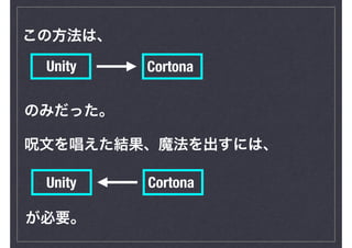 Unity Cortona
のみだった。
Unity Cortona
が必要。
この方法は、
呪文を唱えた結果、魔法を出すには、
 