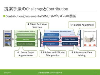 提案手法のChallengeとContribution
ContributionとIncremental SfMアルゴリズムの関係
2016/7/24 CV勉強会@関東 CVPR2016読み会 12
4.1 Scene Graph
Augmentation
4.2 Next Best View
Selection
4.3 Robust and Efficient
Triangulation
4.5 Redundant View
Mining
4.4 Bundle Adjustment
 