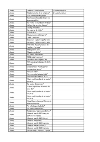Llibres "Sentido y sensibilidad" Grandes heroínas
Llibres "Mademoiselle de la Seiglière" Grandes heroínas
Llibres "Cinco semanas en globo"
Llibres
"Los hijos del capitán Grant en
América del Sur"
Llibres "La vuelta al mundo en 80 días"
Llibres "Alfons XIV un crim d'estat"
Llibres "Al mig del camí"
Llibres "La muerte de Hitler"
Llibres "Gente letal"
Llibres "El usurpador del imperio"
Llibres Còmic "Martínez"
Llibres Diccionari English-Español Mini
Llibres Diccionari English-Español Mini
Llibres
"Piérdete. Rutas turísticas de
España y Portugal"
Llibres "Maisy loves you"
Llibres "El gato con botas"
Llibres "La rateta presumida"
Llibres "El libro del mormón"
Llibres "Moderna enciclopedia del
Llibres
"El lenguaje y la búsqueda de la
verdad"
Llibres Coleccionable "Wally por el
Llibres "Buscando a Nemo"
Llibres "Chicken little"
Llibres "Del mercat a la taula 2008"
Llibres "Del mercat a la taula 2011"
Llibres
"Gran enciclopedia de la cocina"
volum 1
Llibres "La cocina de siempre"
Llibres
"Karlos Arguiñano. El menú de
cada día"
Llibres
"Gran enciclopedia de la cocina"
volum 2
Llibres
"Gran enciclopedia de la cocina"
volum 3
Llibres
"Guía Museo Nacional Centro de
Arte Reina Sofía"
Llibres "Te felicito por tu bebe"
Llibres "La guerra dels xiclets"
Llibres "Les joies de la princesa berber"
Llibres
Llibre de text 3r ESO Français
(cahier d'exercices)
Llibres Llibre de text 3r ESO Física i
Llibres Llibre de text 3r ESO
Llibres Llibre de text 3r ESO Français
Llibres Llibre de text Kursbuch A1
Llibres Llibre de text 1r ESO Français
Llibres "De parador a parador. España"
 