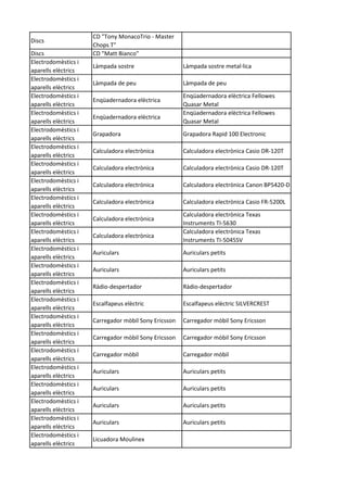 Discs
CD "Tony MonacoTrio - Master
Chops T"
Discs CD "Matt Bianco"
Electrodomèstics i
aparells elèctrics
Làmpada sostre Làmpada sostre metal·lica
Electrodomèstics i
aparells elèctrics
Làmpada de peu Làmpada de peu
Electrodomèstics i
aparells elèctrics
Enqüadernadora elèctrica
Enqüadernadora elèctrica Fellowes
Quasar Metal
Electrodomèstics i
aparells elèctrics
Enqüadernadora elèctrica
Enqüadernadora elèctrica Fellowes
Quasar Metal
Electrodomèstics i
aparells elèctrics
Grapadora Grapadora Rapid 100 Electronic
Electrodomèstics i
aparells elèctrics
Calculadora electrònica Calculadora electrònica Casio DR-120T
Electrodomèstics i
aparells elèctrics
Calculadora electrònica Calculadora electrònica Casio DR-120T
Electrodomèstics i
aparells elèctrics
Calculadora electrònica Calculadora electrònica Canon BP5420-D
Electrodomèstics i
aparells elèctrics
Calculadora electrònica Calculadora electrònica Casio FR-5200L
Electrodomèstics i
aparells elèctrics
Calculadora electrònica
Calculadora electrònica Texas
Instruments TI-5630
Electrodomèstics i
aparells elèctrics
Calculadora electrònica
Calculadora electrònica Texas
Instruments TI-5045SV
Electrodomèstics i
aparells elèctrics
Auriculars Auriculars petits
Electrodomèstics i
aparells elèctrics
Auriculars Auriculars petits
Electrodomèstics i
aparells elèctrics
Ràdio-despertador Ràdio-despertador
Electrodomèstics i
aparells elèctrics
Escalfapeus elèctric Escalfapeus elèctric SILVERCREST
Electrodomèstics i
aparells elèctrics
Carregador mòbil Sony Ericsson Carregador mòbil Sony Ericsson
Electrodomèstics i
aparells elèctrics
Carregador mòbil Sony Ericsson Carregador mòbil Sony Ericsson
Electrodomèstics i
aparells elèctrics
Carregador mòbil Carregador mòbil
Electrodomèstics i
aparells elèctrics
Auriculars Auriculars petits
Electrodomèstics i
aparells elèctrics
Auriculars Auriculars petits
Electrodomèstics i
aparells elèctrics
Auriculars Auriculars petits
Electrodomèstics i
aparells elèctrics
Auriculars Auriculars petits
Electrodomèstics i
aparells elèctrics
Licuadora Moulinex
 