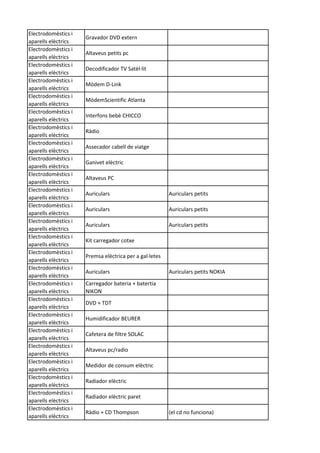 Electrodomèstics i
aparells elèctrics
Gravador DVD extern
Electrodomèstics i
aparells elèctrics
Altaveus petits pc
Electrodomèstics i
aparells elèctrics
Decodificador TV Satèl·lit
Electrodomèstics i
aparells elèctrics
Mòdem D-Link
Electrodomèstics i
aparells elèctrics
MòdemScientific Atlanta
Electrodomèstics i
aparells elèctrics
Interfons bebè CHICCO
Electrodomèstics i
aparells elèctrics
Ràdio
Electrodomèstics i
aparells elèctrics
Assecador cabell de viatge
Electrodomèstics i
aparells elèctrics
Ganivet elèctric
Electrodomèstics i
aparells elèctrics
Altaveus PC
Electrodomèstics i
aparells elèctrics
Auriculars Auriculars petits
Electrodomèstics i
aparells elèctrics
Auriculars Auriculars petits
Electrodomèstics i
aparells elèctrics
Auriculars Auriculars petits
Electrodomèstics i
aparells elèctrics
Kit carregador cotxe
Electrodomèstics i
aparells elèctrics
Premsa elèctrica per a gal·letes
Electrodomèstics i
aparells elèctrics
Auriculars Auriculars petits NOKIA
Electrodomèstics i
aparells elèctrics
Carregador bateria + batertia
NIKON
Electrodomèstics i
aparells elèctrics
DVD + TDT
Electrodomèstics i
aparells elèctrics
Humidificador BEURER
Electrodomèstics i
aparells elèctrics
Cafetera de filtre SOLAC
Electrodomèstics i
aparells elèctrics
Altaveus pc/radio
Electrodomèstics i
aparells elèctrics
Medidor de consum elèctric
Electrodomèstics i
aparells elèctrics
Radiador elèctric
Electrodomèstics i
aparells elèctrics
Radiador elèctric paret
Electrodomèstics i
aparells elèctrics
Ràdio + CD Thompson (el cd no funciona)
 