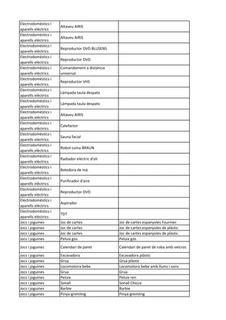 Electrodomèstics i
aparells elèctrics
Altaveu AIRIS
Electrodomèstics i
aparells elèctrics
Altaveu AIRIS
Electrodomèstics i
aparells elèctrics
Reproductor DVD BLUSENS
Electrodomèstics i
aparells elèctrics
Reproductor DVD
Electrodomèstics i
aparells elèctrics
Comandament a distància
universal
Electrodomèstics i
aparells elèctrics
Reproductor VHS
Electrodomèstics i
aparells elèctrics
Làmpada taula despatx
Electrodomèstics i
aparells elèctrics
Làmpada taula despatx
Electrodomèstics i
aparells elèctrics
Altaveu AIRIS
Electrodomèstics i
aparells elèctrics
Calefactor
Electrodomèstics i
aparells elèctrics
Sauna facial
Electrodomèstics i
aparells elèctrics
Robot cuina BRAUN
Electrodomèstics i
aparells elèctrics
Radiador elèctric d'oli
Electrodomèstics i
aparells elèctrics
Batedora de mà
Electrodomèstics i
aparells elèctrics
Purificador d'aire
Electrodomèstics i
aparells elèctrics
Reproductor DVD
Electrodomèstics i
aparells elèctrics
Aspirador
Electrodomèstics i
aparells elèctrics
TDT
Jocs i joguines Joc de cartes Joc de cartes espanyoles Fournier
Jocs i joguines Joc de cartes Joc de cartes espanyoles de plàstic
Jocs i joguines Joc de cartes Joc de cartes espanyoles de plàstic
Jocs i joguines Peluix gos Peluix gos
Jocs i joguines Calendari de paret Calendari de paret de roba amb velcros
Jocs i joguines Excavadora Excavadora plàstic
Jocs i joguines Grua Grua plàstic
Jocs i joguines Locomotora bebe Locomotora bebe amb llums i sons
Jocs i joguines Grua Grua
Jocs i joguines Peluix Peluix ren
Jocs i joguines Sonall Sonall Chicco
Jocs i joguines Barbie Barbie
Jocs i joguines Pinya-gremling Pinya-gremling
 