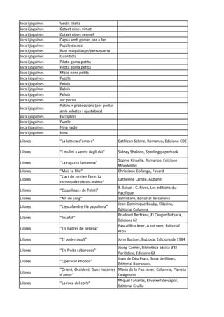 Jocs i joguines Vestit titella
Jocs i joguines Cotxet nines vimet
Jocs i joguines Cotxet nines vermell
Jocs i joguines Capsa amb gomes per a fer
Jocs i joguines Puzzle escacs
Jocs i joguines Bust maquillatge/perruqueria
Jocs i joguines Guardiola
Jocs i joguines Pilota goma petita
Jocs i joguines Pilota goma petita
Jocs i joguines Moto nens petits
Jocs i joguines Puzzle
Jocs i joguines Peluix
Jocs i joguines Peluix
Jocs i joguines Peluix
Jocs i joguines Joc peces
Jocs i joguines
Patins + proteccions (per portar
amb sabates i ajustables)
Jocs i joguines Escriptori
Jocs i joguines Puzzle
Jocs i joguines Nina nadó
Jocs i joguines Nina
Llibres “La lettera d'amore” Cathleen Schine, Romanzo, Edizione CDE
Llibres “I mulini a vento degli dei” Sidney Sheldon, Sperling paperback
Llibres “La ragazza fantasma”
Sophie Kinsella, Romanzo, Edizione
Mondolibri
Llibres “Moi, ta fille” Christiane Collange, Fayard
Llibres
“L'art de ne rien faire. La
reconquête de soi-même”
Catherine Laroze, Aubanel
Llibres “Coquillages de Tahiti”
B. Salvat i C. Rives, Les-editions-du-
Pacifique
Llibres “Nit de sang” Santi Baró, Editorial Barcanova
Llibres “L'escafandre i la papallona”
Jean-Dominique Bauby, Clàssica,
Editorial Columna
Llibres “Josafat”
Prudenci Bertrana, El Cangur Butxaca,
Edicions 62
Llibres “Els lladres de bellesa”
Pascal Bruckner, A tot vent, Editorial
Proa
Llibres “El poder ocult” John Buchan, Butxaca, Edicions de 1984
Llibres “Els fruits saborosos”
Josep Carner, Biblioteca bàsica d'El
Periódico, Edicions 62
Llibres “Operació Phobos”
Joan de Déu Prats, Sopa de llibres,
Editorial Barcanova
Llibres
“Orient, Occident. Dues històries
d'amor”
Maria de la Pau Janer, Columna, Planeta
DeAgostini
Llibres “La roca del corb”
Miquel Fañanàs, El vaixell de vapor,
Editorial Cruïlla
 