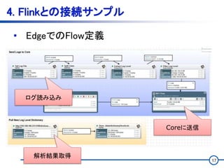 17
4. Flinkとの接続サンプル
• EdgeでのFlow定義
ログ読み込み
Coreに送信
解析結果取得
 