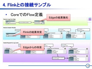 18
4. Flinkとの接続サンプル
• CoreでのFlow定義
Edgeの結果集約
Flinkの結果待受
Edgeからの待受
 