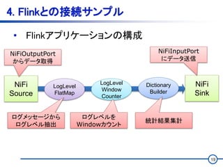 19
4. Flinkとの接続サンプル
• Flinkアプリケーションの構成
NiFi
Source
NiFi
Sink
LogLevel
FlatMap
LogLevel
Window
Counter
Dictionary
Builder
NiFiOutputPort
からデータ取得
NiFiInputPort
にデータ送信
ログメッセージから
ログレベル抽出
ログレベルを
Windowカウント
統計結果集計
 
