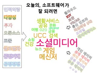 오늘의, 소프트웨어가
잘 되려면
 