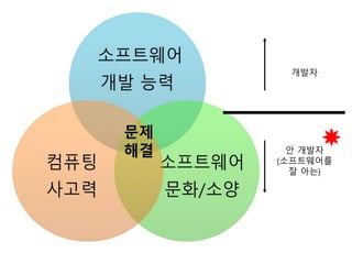 개발자
안 개발자
(소프트웨어를
잘 아는)
 