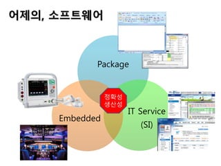어제의, 소프트웨어
Package
IT Service
(SI)
Embedded
정확성
생산성
 