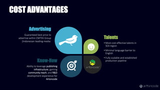 COST ADVANTAGES
Talents
Ability to leverage publishing
infrastructure, gaming
community reach, and R&D
development experience for
Artoncode
Advertising
Know-How
• Most cost-effective talents in
SEA region
• Minimal language barrier to
English
• Fully scalable and established
production pipeline
Guaranteed best price to
advertise within EMTEK Group
(Indonesian leading media)
 