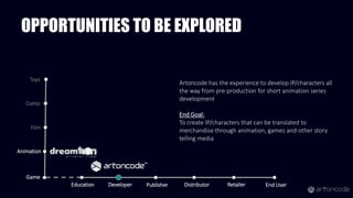 OPPORTUNITIES TO BE EXPLORED
Game
Developer Publisher Distributor Retailer End User
Animation
Film
Comic
Toys
Education
Artoncode has the experience to develop IP/characters all
the way from pre-production for short animation series
development
End Goal:
To create IP/characters that can be translated to
merchandise through animation, games and other story
telling media
 