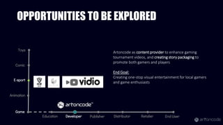 OPPORTUNITIES TO BE EXPLORED
Game
Developer Publisher Distributor Retailer End User
Animation
Comic
Toys
Education
E-sport
Artoncode as content provider to enhance gaming
tournament videos, and creating story packaging to
promote both gamers and players
End Goal:
Creating one-stop visual entertainment for local gamers
and game enthusiasts
 