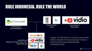 RULE INDONESIA, RULE THE WORLD
Imagine 1 IP with Series on TV, Game, Community,
Place to Hang Out & Play, Streaming. The Grand
Scale to get Indonesian Digital Market.
Creating a lifestyle
IP development
Game development
Community and
E-sport
Community and
Social Media
Acquisition and
Lifestyle via TV Series, Comic, Toys,
Merchandise, etc
 