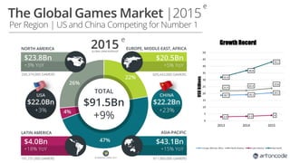 18.7 19.1
20.5
21.9
22.2
23.8
2.9 3.3 4
31.9
36.8
43.1
0
5
10
15
20
25
30
35
40
45
50
2013 2014 2015
USDBillions
Growth Record
Europe, Mid East, Africa North America Latin America Asia-Pacific
 