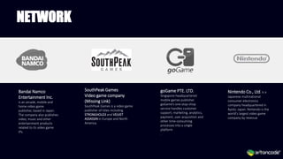 NETWORK
SouthPeak Games
Video game company
(Missing Link)
SouthPeak Games is a video game
publisher of titles including
STRONGHOLD3 and VELVET
ASSASSIN in Europe and North
America.
Nintendo Co., Ltd. is a
Japanese multinational
consumer electronics
company headquartered in
Kyoto, Japan. Nintendo is the
world's largest video game
company by revenue
goGame PTE. LTD.
Singapore-headquartered
mobile games publisher.
goGame’s one-stop-shop
service handles customer
support, marketing, analytics,
payment, user acquisition and
other time-consuming
processes into a single
platform
.
Bandai Namco
Entertainment Inc.
is an arcade, mobile and
home video game
publisher, based in Japan.
The company also publishes
video, music and other
entertainment products
related to its video game
IPs.
 