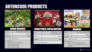 FAUNIA RANCHER
Genre Pet and Ranch Simulation
Platform Mobile
Release 2012
Over 50,000 downloads
Achievements
• Apps Store top 20 simulation
• Apps Store top 94 apps
• Winner INAICTA 2012
• Winner Sparx Up 2012
ARTONCODE PRODUCTS
ASIAN POKER: CAPSA BANTING
Genre
Multiplayer Online
Chinese-Poker Game
Platform Mobile
Release 2014
Over 30,000 downloads
HARMONI
Genre Sing-a-long Applications
Platform Mobile
Release 2014
Over 50,000 downloads
Achievements
• Winner of APICTA 2013 and 2014
• Indonesia Game Dev Representation at
TGS 2014
 