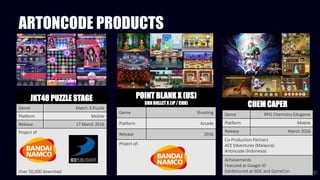 JKT48 PUZZLE STAGE
Genre Match-3 Puzzle
Platform Mobile
Release 17 March 2016
Project of
Over 50,000 download
ARTONCODE PRODUCTS
POINT BLANK X (US)
GUN BULLET X (JP / CHN)
Genre Shooting
Platform Arcade
Release 2016
Project of:
CHEM CAPER
Genre RPG Chemistry Edugame
Platform Mobile
Release March 2016
Co-Production Partners
ACE Edventures (Malaysia)
Artoncode (Indonesia)
Achievements
Featured at Google IO
Exhibitioned at GDC and GameCon
 