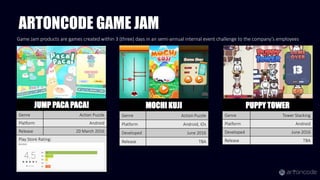 JUMP PACA PACA!
Genre Action Puzzle
Platform Android
Release 20 March 2016
Play Store Rating:
ARTONCODE GAME JAM
MOCHI KUJI
Genre Action Puzzle
Platform Android, iOs
Developed June 2016
Release TBA
PUPPY TOWER
Genre Tower Stacking
Platform Android
Developed June 2016
Release TBA
Game Jam products are games created within 3 (three) days in an semi-annual internal event challenge to the company’s employees
 