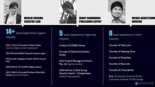 Founder of Tiket.com
Founder of Wayang Force
Founder of PhaseDev
Founder of Bouncity
Founder of Lintas Berita
B.Sc. (Computer Science) British
Columbia Institute of Technology
14+ years experience in game
industry
5 years experience in gaming
industry
8years experience in tech-
industry
HENRY DARMAWAN
PUBLISHING EXPERT
MARLIN SUGAMA
CREATIVE LEAD
WENAS AGUSETIAWA
ADVISOR
2007- 2015 Co-Founder of Main Studio
(creative digital content developer)
2014 Winner ASEAN Character Award, Japan
2010 Screen Category Finalist- British Council
IYCE
2009 Winner of TELKOM Indigo-preneur
2002-2006 Co-Founder/Producer Altermyth
Studio (Game Developer)
Creator of COMBO Arena
Founder of Matchstick Dream
Studio
2011 Project Manager of Area G
Pte. Ltd. [game studio]
2009 Winner of Best Young
Director Award – Citrapariwara
(advertising awards)
 