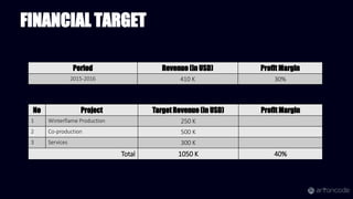 No Project Target Revenue (in USD) Profit Margin
1 Winterflame Production 250 K
2 Co-production 500 K
3 Services 300 K
Total 1050 K 40%
FINANCIAL TARGET
Period Revenue (in USD) Profit Margin
2015-2016 410 K 30%
 