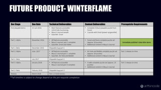 FUTURE PRODUCT- WINTERFLAME
Dev Stage Due Date Technical Deliverables Content Deliverables Prerequisite Requirements
First playable demo 15 Juni 2016 • Main features accessible
• UI/UX fully functioning
• Myuu’s Journal sample
• Gauntlet- Zroot
• Complete 4 (four) playable puzzle from
Forest
• 1 puzzle with Zroot (power-up gauntlet)
Part 1- Alpha November 2016 • All features accessible
• Myuu’s Journal part 1 complete
• Gauntlet- Zroot and Voltex
• Forest and Ruins complete puzzle set
(approx. 50 puzzles)
• Additional content in Myuu’s Journal
Immediate publisher’s deal after demo
Part 1- Beta December 2016 Shippable bug part 1
Part 2- Alpha June 2017 • All features accessible
• Myuu’s Journal part 2 complete
• Gauntlet- Air Hole and Bobble
• Air Hole and Bobble complete puzzle set
(approx. 50 puzzles)
• Additional content in Myuu’s Journal
Part 1 release on-time
Part 2- Beta July 2017 Shippable bug part 2
Part 3- Alpha January 2018 • All features accessible
• Myuu’s Journal part 3 complete
• Cradle complete puzzle set (approx. 25
puzzles)
• Additional content in Myuu’s Journal
Part 2 release on-time
Part 3- Beta Febuary 2018 Shippable bug part 3
Release March 2018 Part 1-3 Gold version
**all timeline is subject to change depend on the pre-requisite completion
 