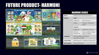 HARMONI SERIES
Genre Children Educational Application
Platform Apple
Target OS: iOS 6.0 and up
Device: iPhone 4- iPhone 6S
iPad 2
Android
Target OS: Android 4.1 and up
Minimum
Requirements
Memory RAM 512MB
Space 1024MB
Language: Primary: Bahasa Indonesia
Secondary: English
Screen Ratio Safe frame 4:3 – Optimum frame 16:9
Monetization Ads and Premium
FUTURE PRODUCT- HARMONI
 