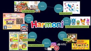 ASEAN
Multiple Countries
Mobile
Apps
Comic
Simple Comic Strip
Items
Cute Pop-Up Shop
Cute
Chars
Universal Characters from Indonesia
Shorts
New established local IP
Collabo-
ration
Kids Meal
 