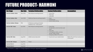 FUTURE PRODUCT- HARMONI
Dev Stage Due Date Technical Deliverables Content Deliverables Assumptions
Harmoni Jukebox- Alpha May 2016 Main features working properly • Game flow
• Play song
• Auto-play
Harmoni Jukebox- Beta June 2016 Additional features working properly • Shop
• Parental lock
• Social media sharing
Harmoni Jukebox- Release TBD All features working and tested
Feedback from “value potion”
Harmoni ABC- Alpha July 2016 Main features working properly • Game flow
• All alphabets and all animals asset
done
• Auto-play
• 4 mini games (letter, animals,
puzzle, make-a-word)
• Temporary BGM, SFX and VO
Harmoni ABC- Beta Aug 2016 Added outsourcing result • Sound and music implemented BGM, SFX and VO are outsource to
a third party
Harmoni ABC- Release Aug 2016 Tested
Harmoni Short 1 Aug 2016
Harmoni Short 2 Aug 2016
**all timeline is subject to change depend on the pre-requisite completion
 